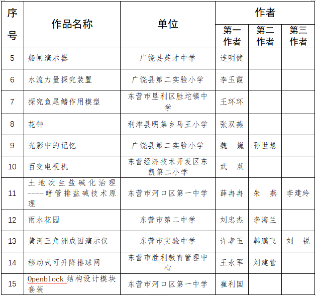 在山东省教育厅举办的"2021年山东省中小学优秀自制教具展评"活动中