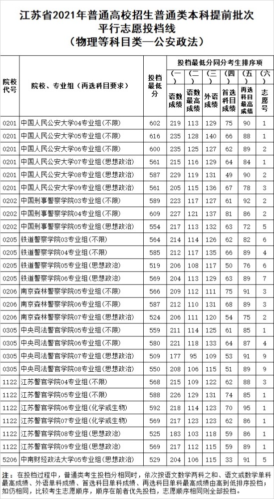 2021江苏高考:还是就业,公安院校,定向师范生再次被热