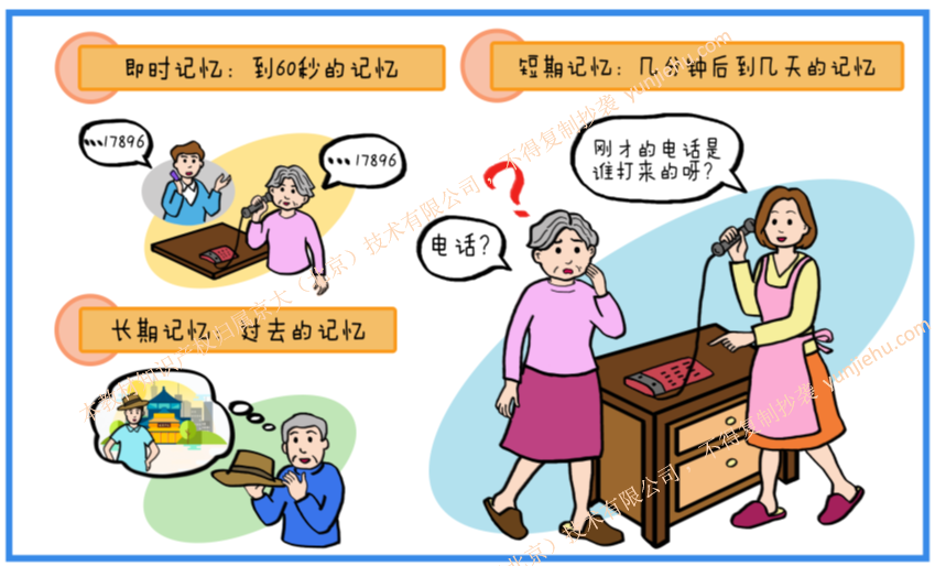 记忆障碍是认知症的代表性症状