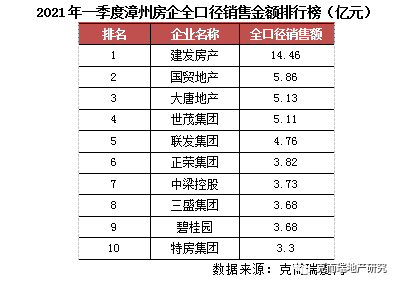 漳州市排名_漳州市地图(2)