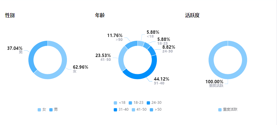 match万粉号：打造你的社交帝国