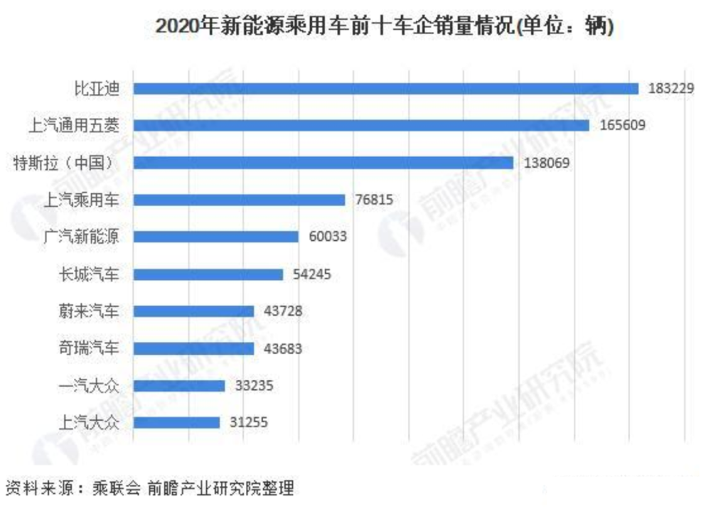 车评网:比亚迪市值凭什么超过宝马,股价还会涨吗?