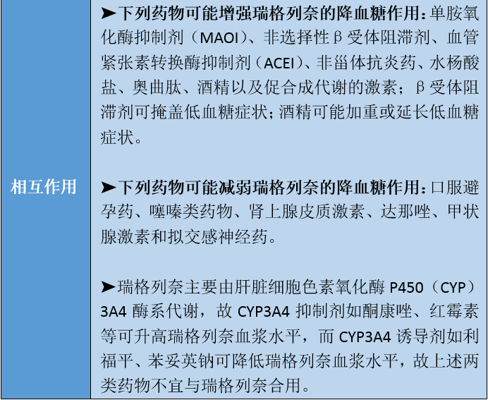 格列奈类降糖药属于非磺酰脲类胰岛素促泌剂,适用于胰岛β细胞尚有