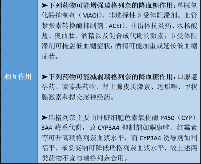 那格列奈及其代谢产物83%在尿中排泄,10%在粪便中排泄.