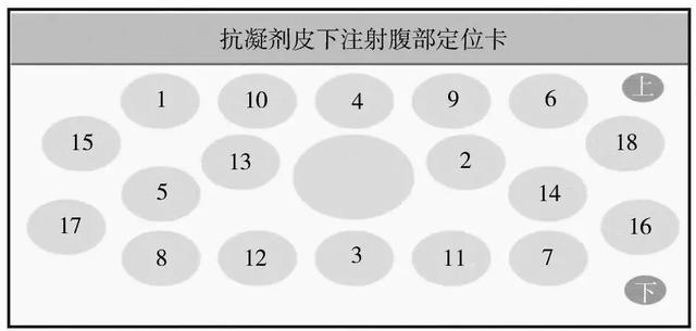 低分子肝素皮下注射的技巧,你知道吗?