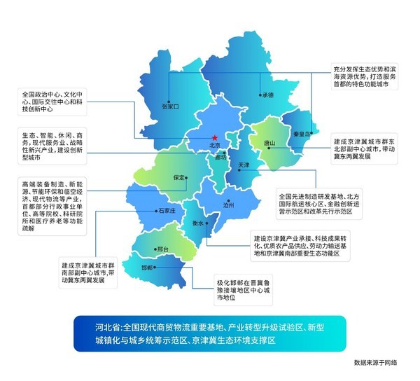 太和顾问:京津冀人才一体化还有多远?