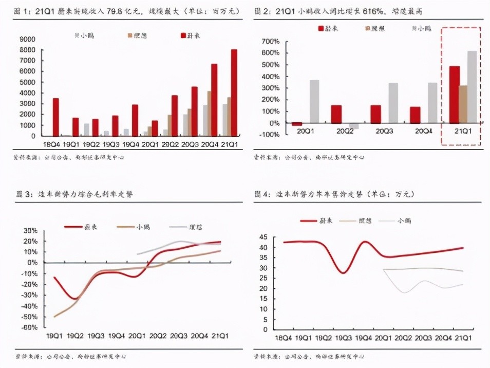 小鹏金融要银行流水 腾讯网