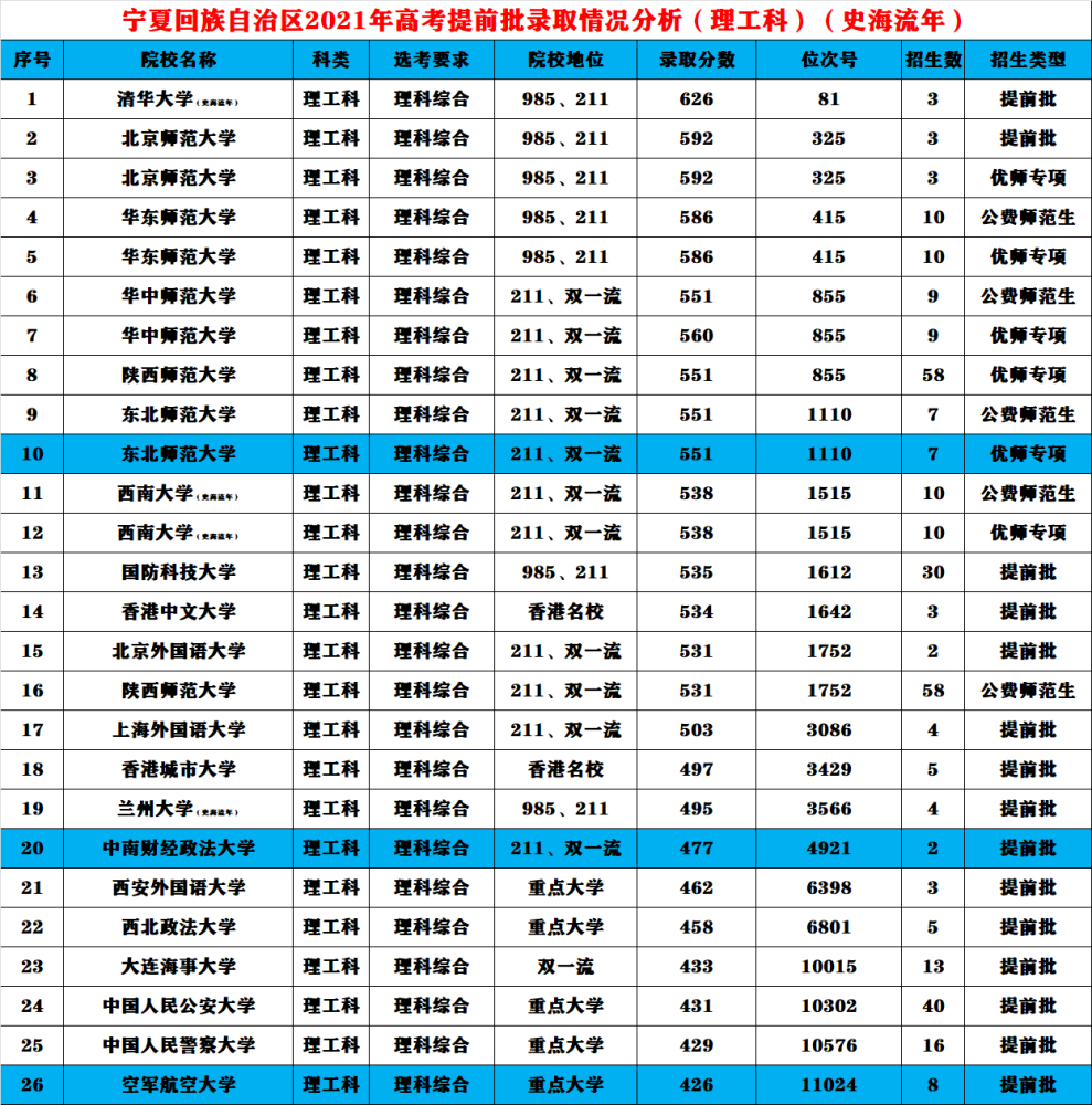 2015年广东省北大清华录取分数线_清华北大分数录取_北大清华录取分数线