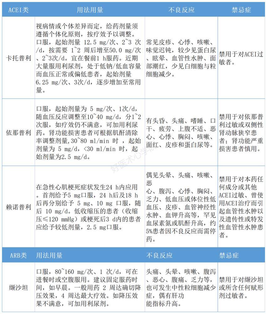 收藏!稳定性冠心病常用药物总结