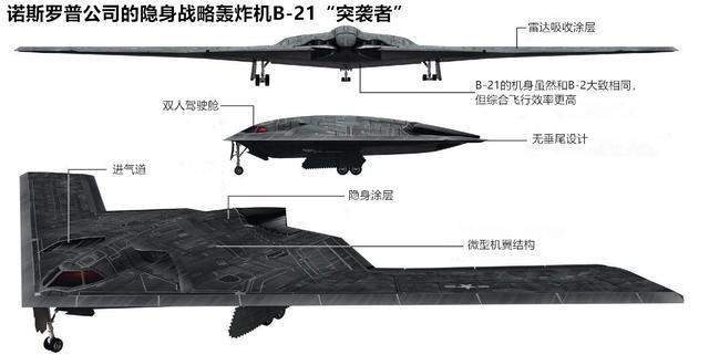 未来b-21在大量采购后,将开始逐步替代已显老旧的b-1b战略轰炸机