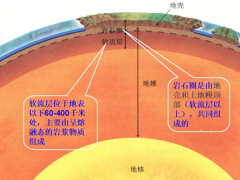 地幔  