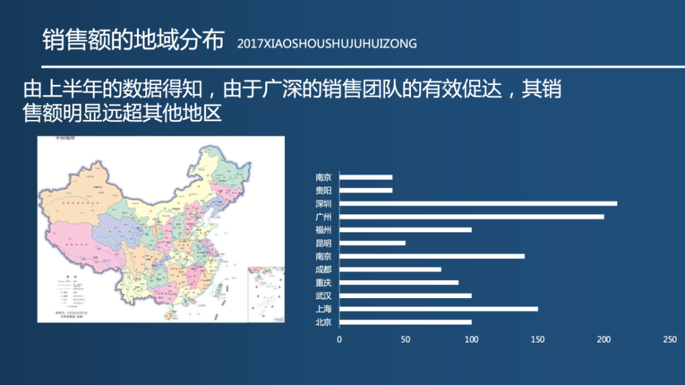 【深夜分享】地图&数据图表的高端ppt如何制作