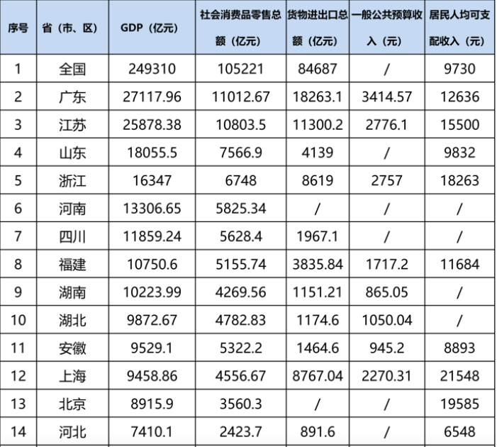 2021合肥gdp(3)