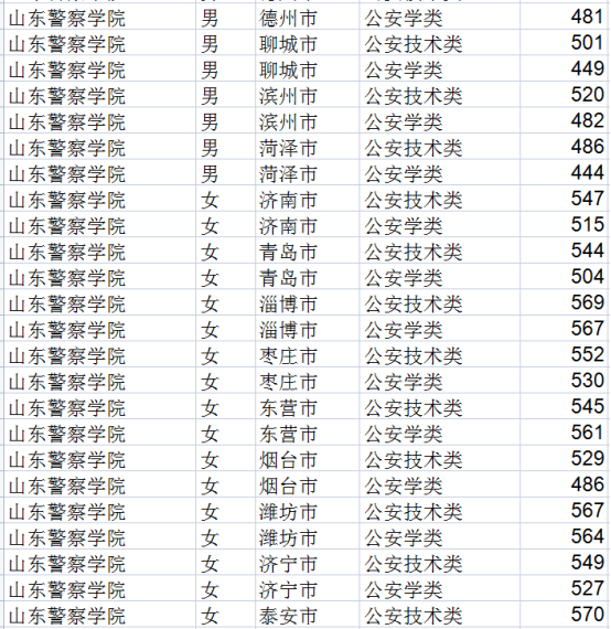 九江卫校招生要求及分数线（九江卫校招生条件）