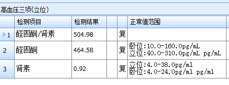 8月8日早晨,患者查高血压三项(立位,结果如下:检验案例分析:入院当天