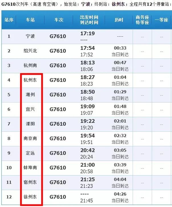 7月7日安徽一新冠病毒核酸检测阳性人员乘坐G7610在徐州东站下车〖徐州东高铁站现在封了吗〗