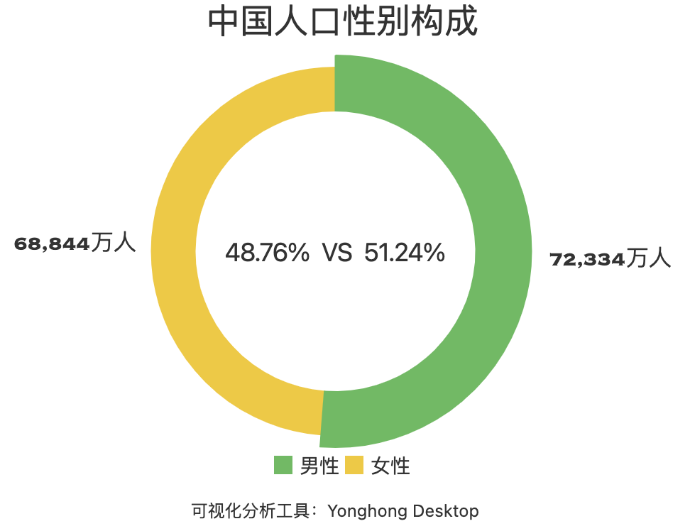 世界人口日2021世界人口报告关于这些数据你知道多少
