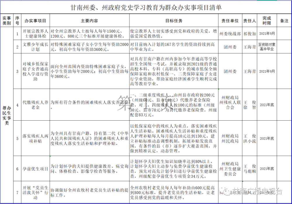 甘南州党史学习教育"我为群众办实事 实践活动项目清单公示_腾讯新闻