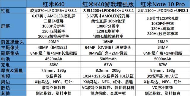 荣耀8x换什么样的手机更合适呢?