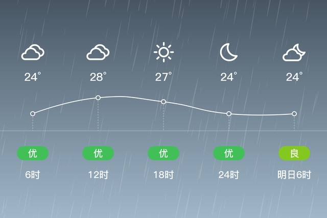 中国天气网盐城_(盐城天气预报最新)