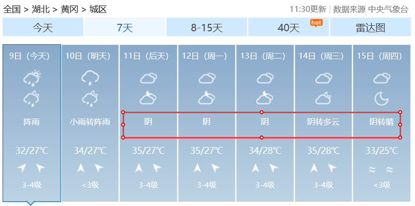 黄冈天气预报