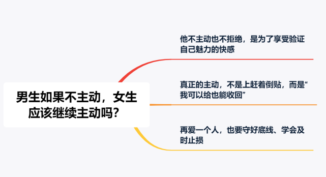 女人主动求爱男人为什么会不主动不拒绝背后的心理你了解吗