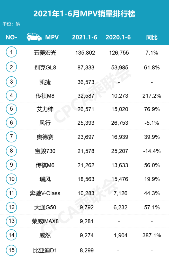 2021年6月汽车厂商销量排名&车型销量排名,上汽大众跌幅最大