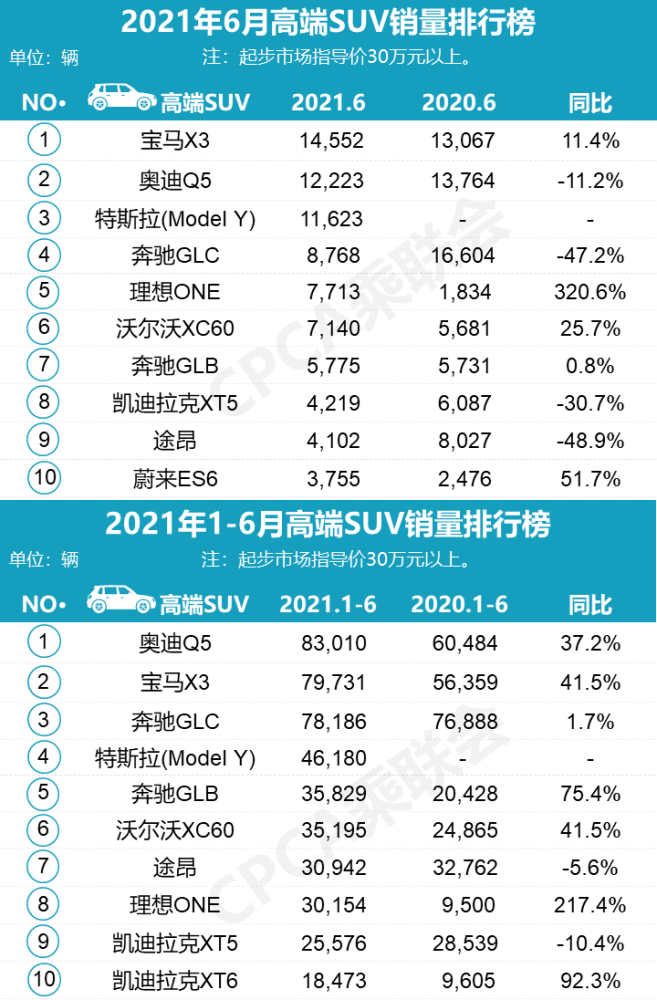 2021年6月汽车厂商销量排名&车型销量排名,上汽大众跌幅最大