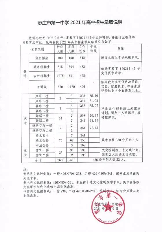 枣庄一中的毕业证样本 腾讯网