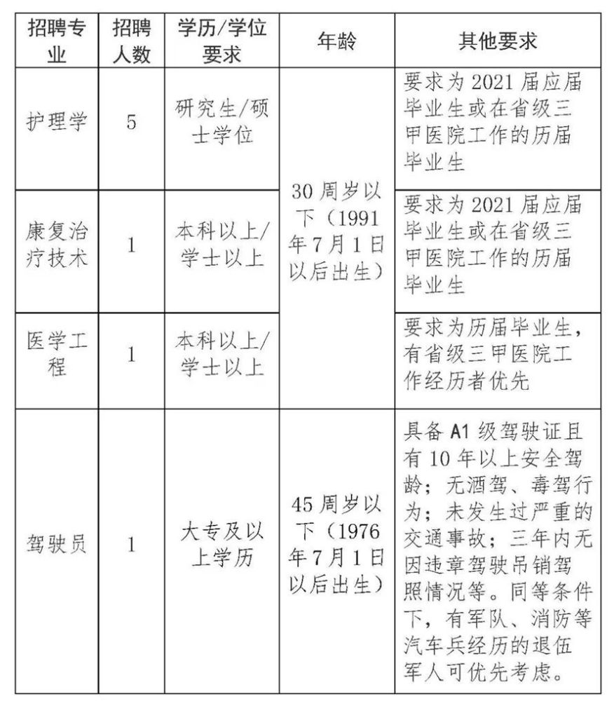 医院驾驶员招聘_北京丰台医院院前急救驾驶员招聘(4)