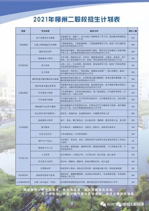 好消息～今年柳州二职校在柳城设报名点了