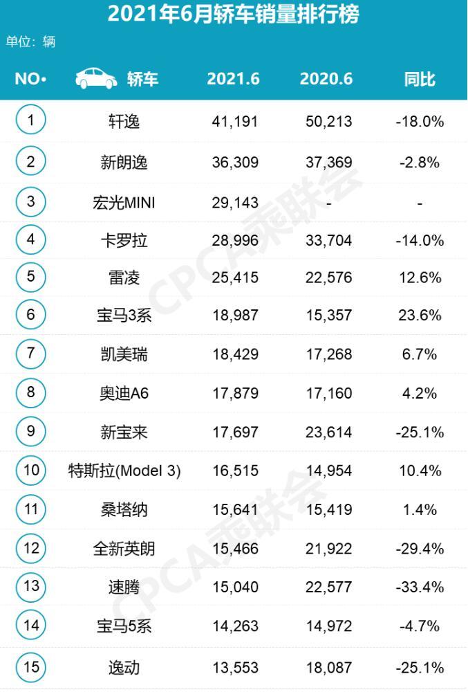 汽车终端销量排行_中国汽车销量排行榜_美国汽车品牌销量排行