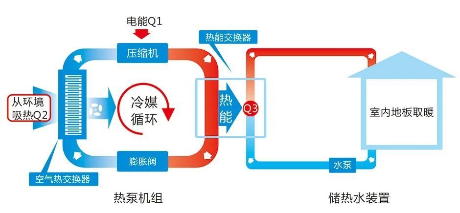 热量,上世纪50-70年代,"压缩机"已经在空调上普遍运用,制冷效果很好