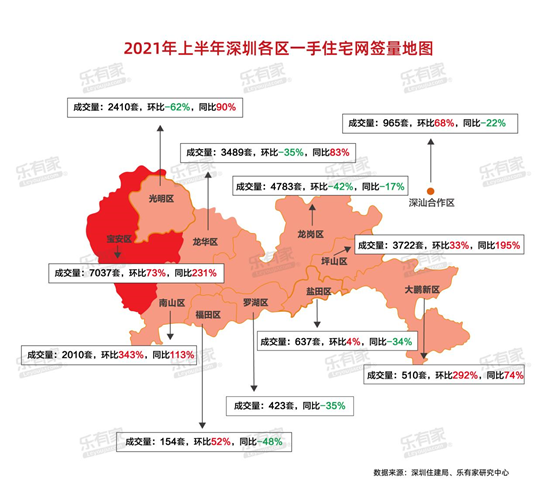地图 2021年的深圳各区一手住宅成交集中在宝安,龙岗,坪山与龙华四个