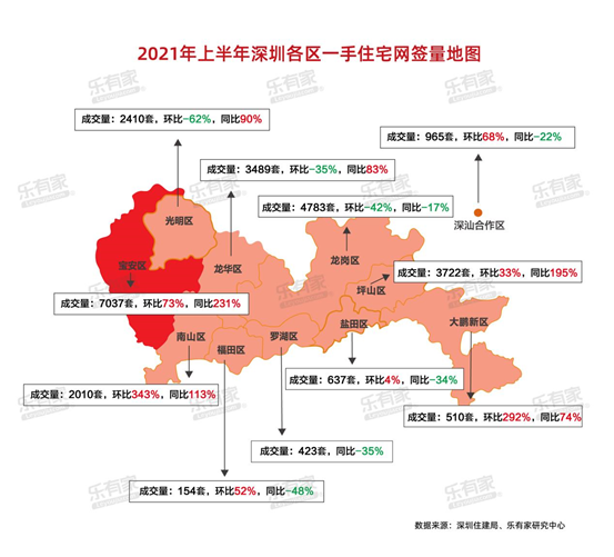 2021年上半年深圳楼市报告