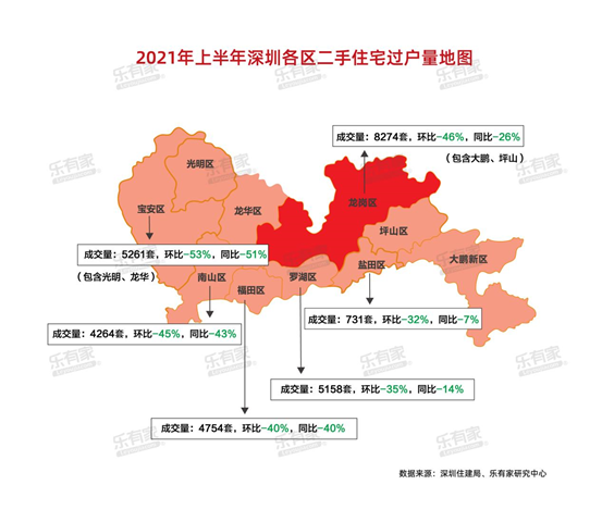 4,2021年上半年深圳各区二手住宅过户量地图