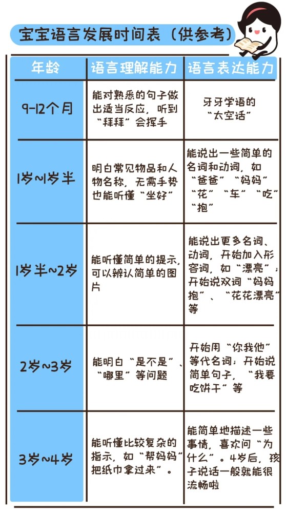 孩子不会说话或说话晚 是贵人语迟 儿科医生 宝宝语言发展时间表建议收藏 育儿 中华健康网