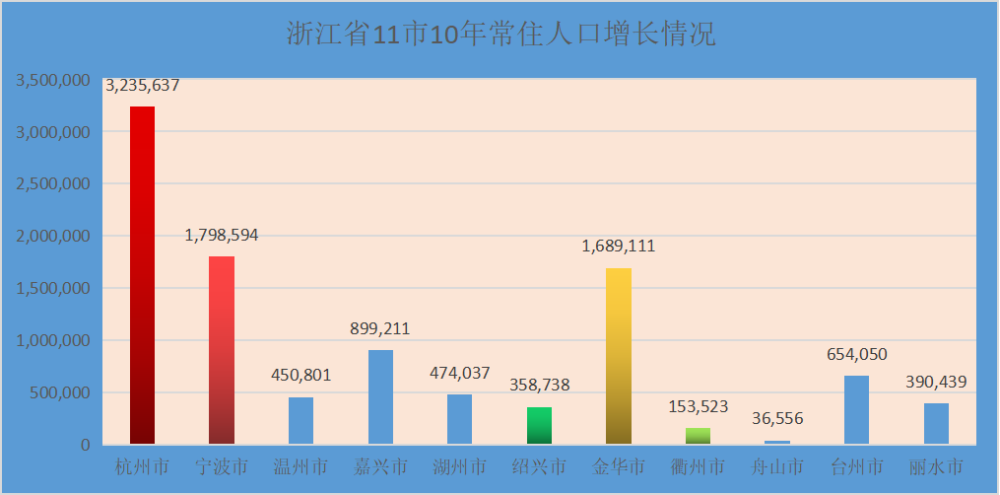 人口普查结果揭示浙江11市房价未来不同走势,看好三城,两城堪忧