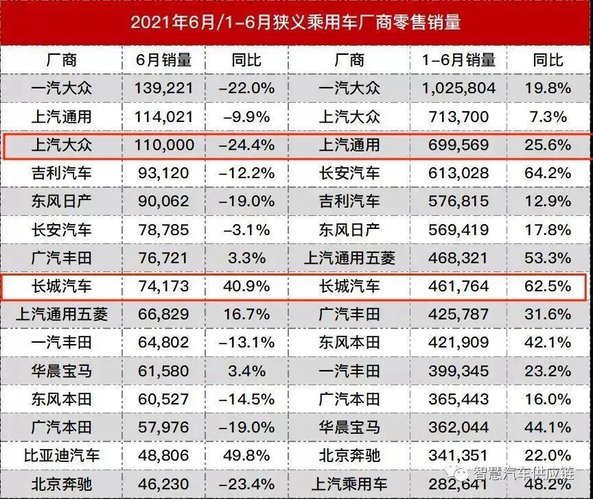 日本漫画销量排行总榜_5月suv销量完整榜2018_2月汽车销量排行榜