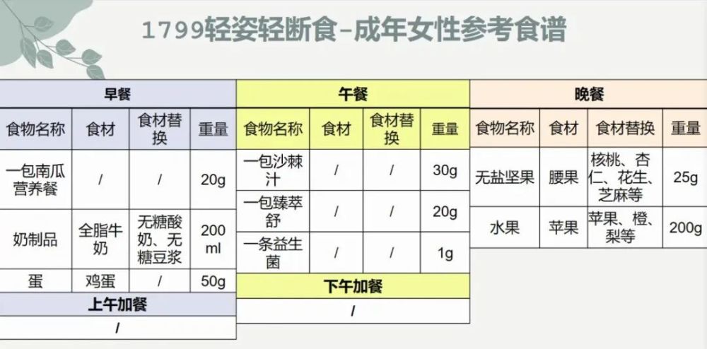 课件体重管理与膳食方案欧鸥博士