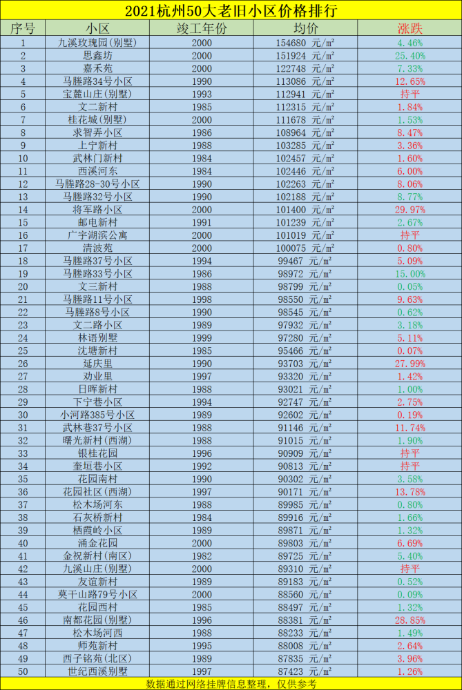 杭州学区排名_杭州学区地图(2)