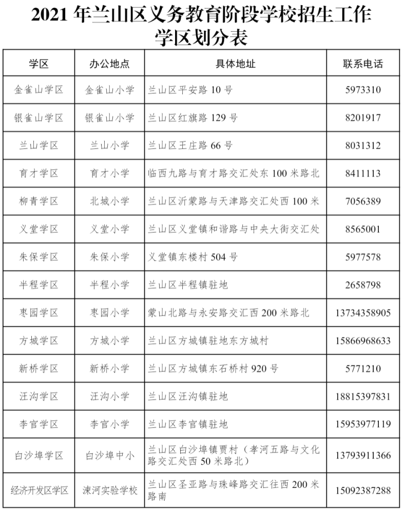 2021年临沂市兰山区中小学学区划片出炉!