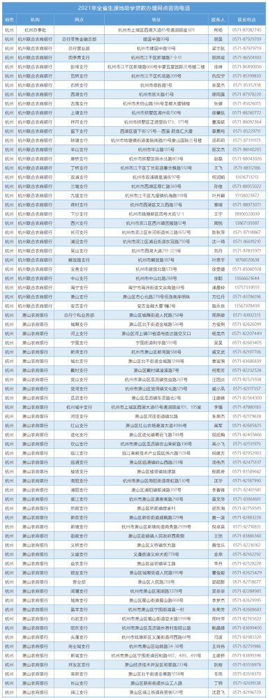 升学教育：衢州高考生，这些助学贷款办理网点号码请收藏，有用！