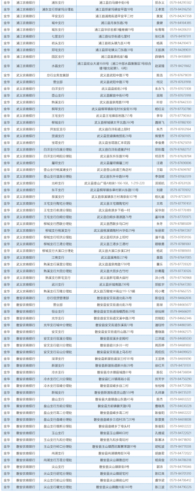 升学教育：衢州高考生，这些助学贷款办理网点号码请收藏，有用！