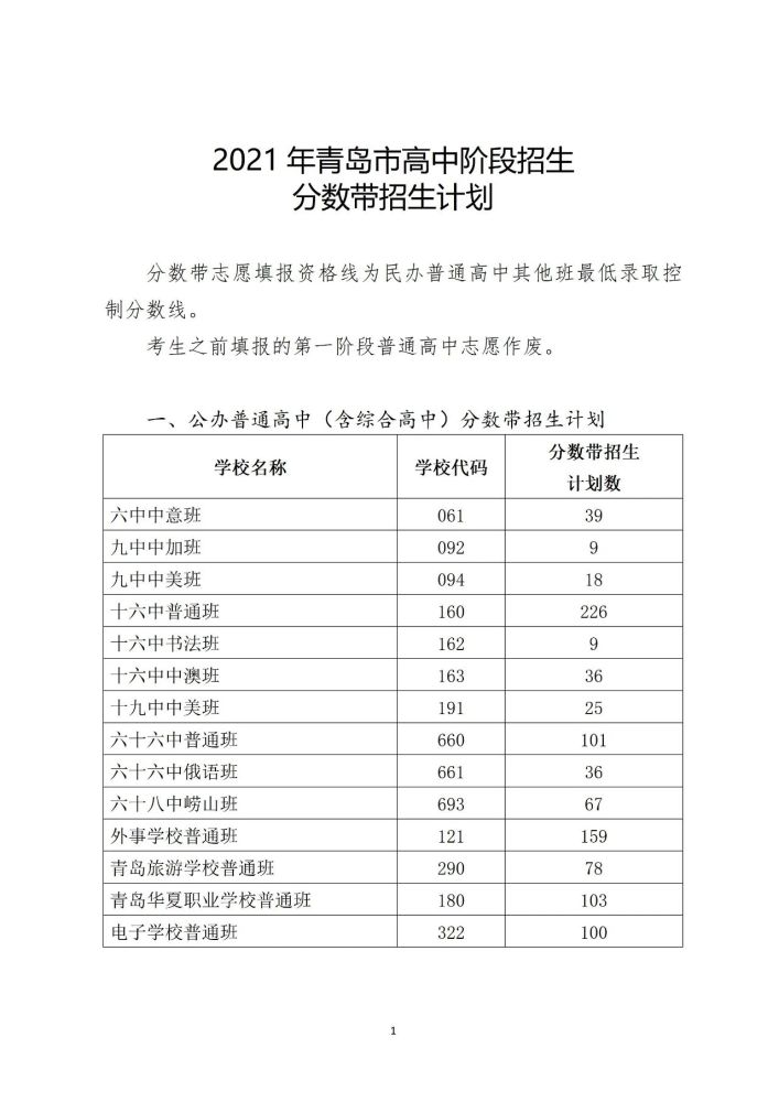 刚刚青岛2021中考分数线公布