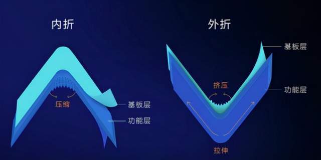 数码界的内卷折叠屏手机又将迎来新玩家这次苹果坐不住了