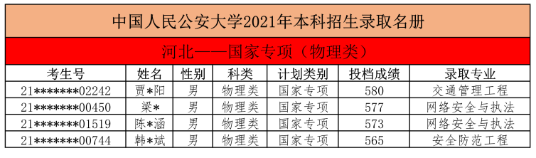 中国人民公安大学2021年在河北录取分数历史589分物理599分