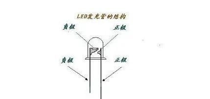 教你如何用万用表测量led灯的好坏