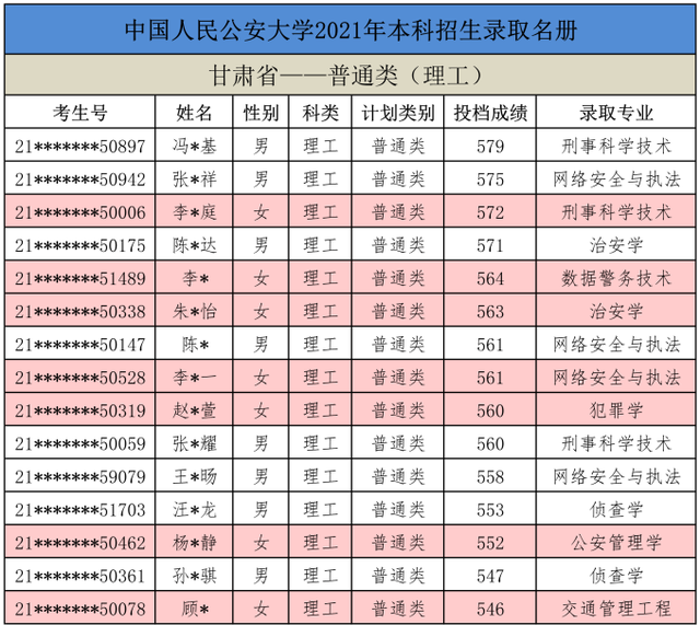 理科生學什么專業好_學文科好還是理科好_理科女孩學什么專業好