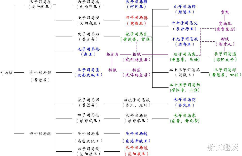 八王之乱关系图